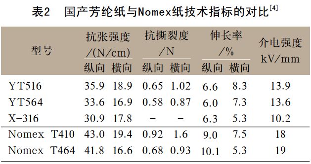 國(guó)產(chǎn)芳綸紙